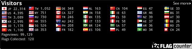 Flag Counter