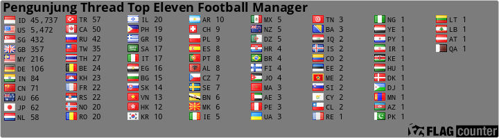 (Facebook) Top Eleven Football Manager 11