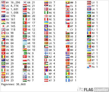 free counters