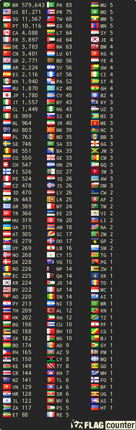 Flag Counter