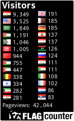 free counters