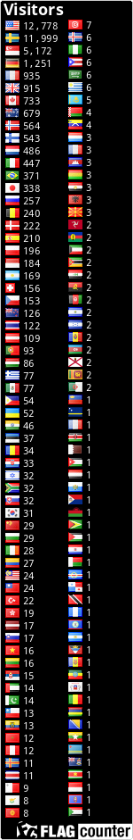 Visitors Since 21 February @ Power Sliding Side Car Blog