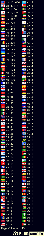 2m0yio Callsign Lookup By Qrz Ham Radio