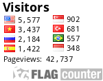 Other Languages Pageviews=1